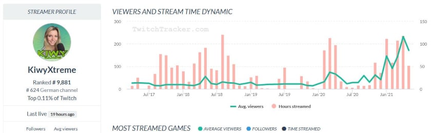kiwixtreme twitchtracker