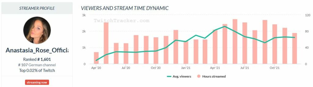 Anastasia_Rose Twitchtracker