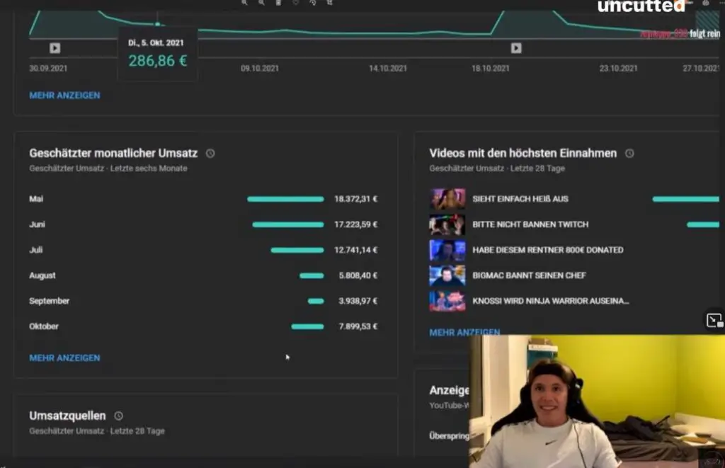 Hungriger Hugo über Karriere und Geldeinnahmen
