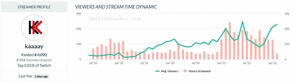 Kaaaay Twitchtracker