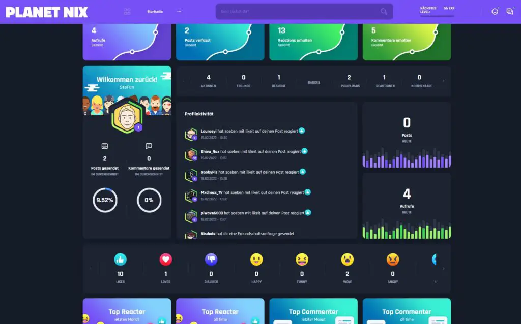 Planet Nix Statistiken