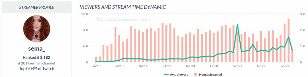 SEMA Twitchtracker