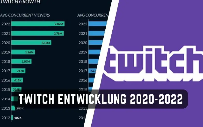 Twitch Entwicklung Corona Pandemie