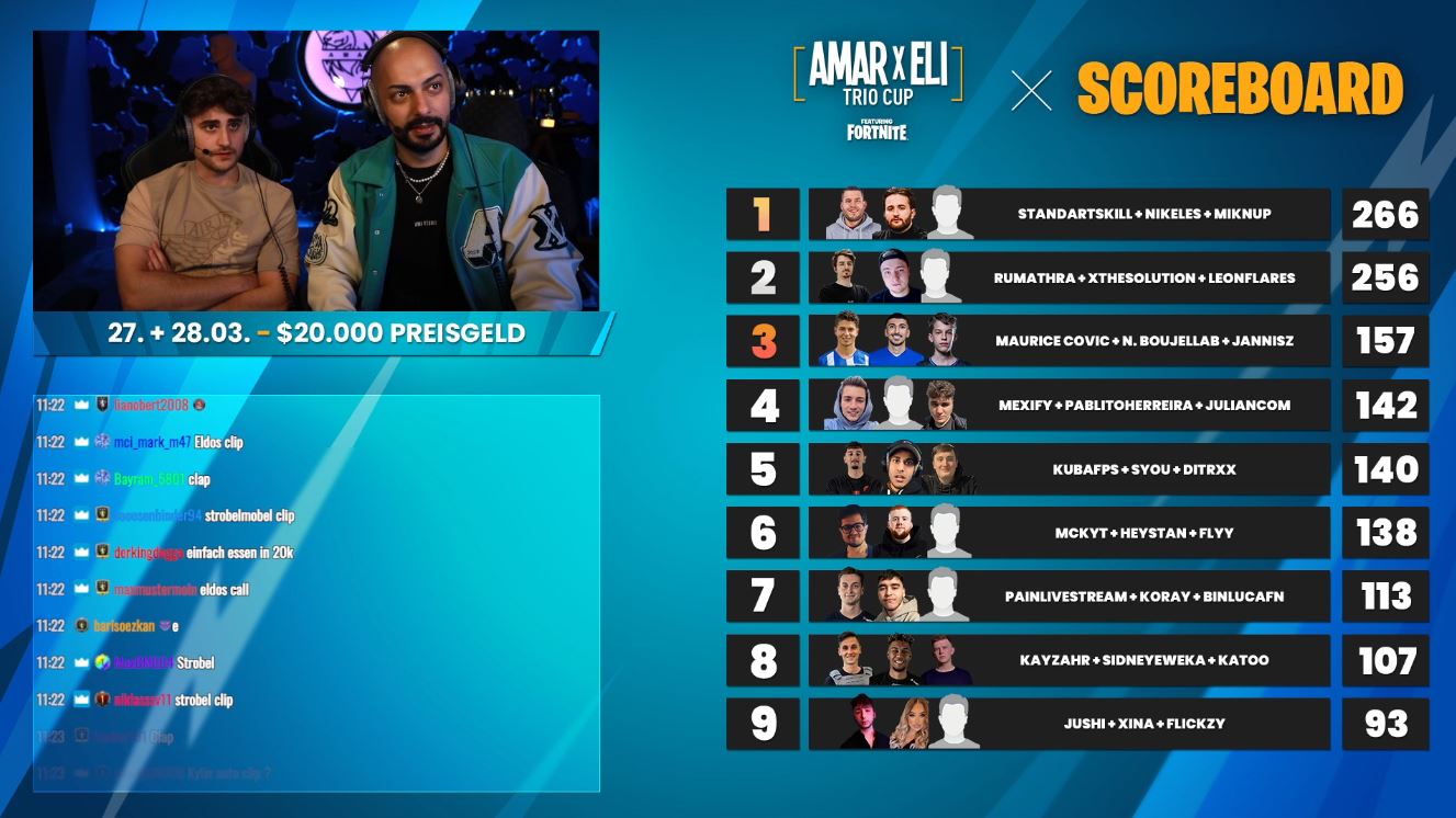 Amar Eli Trio Cup 99 bekannte Streamer spielen Fortnite um 20.000 Dollar