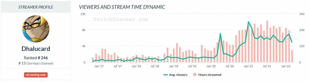 Dhalucard im JenNyan Realtalk Twitchtracker