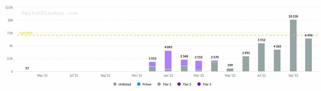 JasminBeckMusic Subzahlen auf Twitchtracker