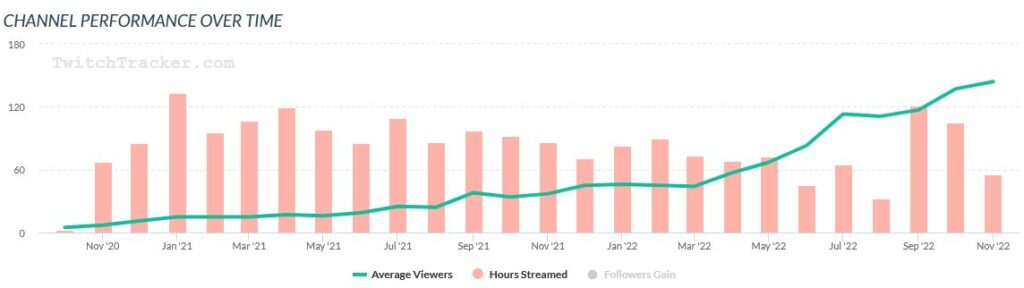 Froschmaedchen auf Twitchtracker