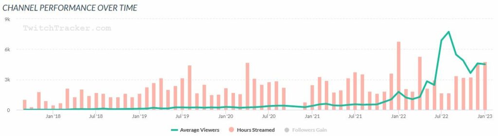 SkylineTV auf Twitchtracker