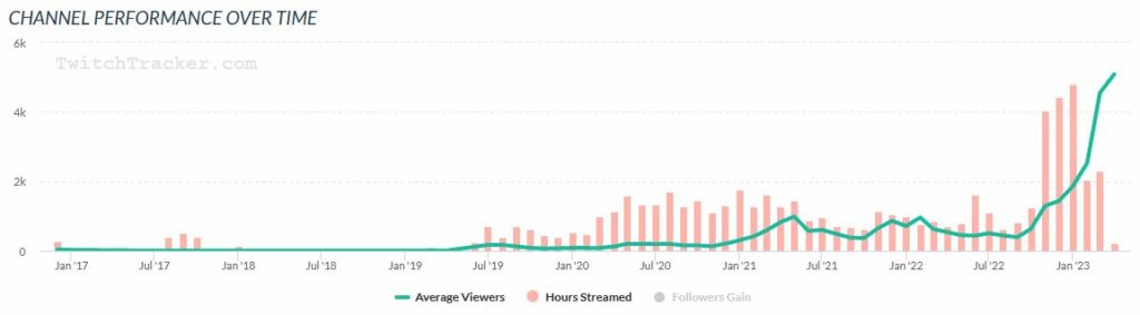 LetsHugo Twitchtracker