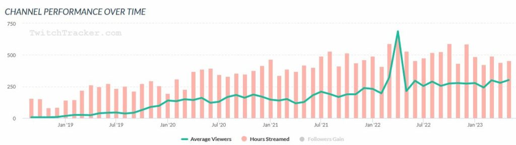 HollaDieWaldfee Twitchtracker