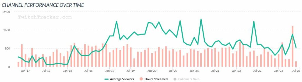 Kamikatze Twitchtracker