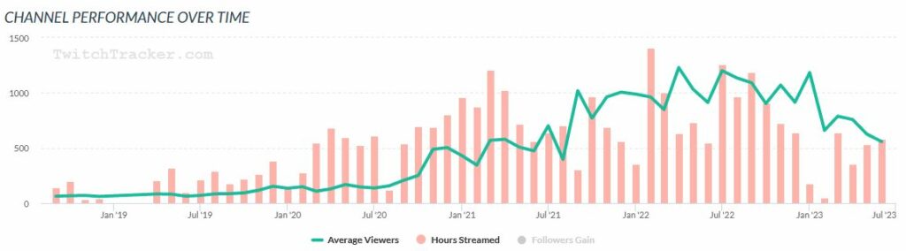 Mowky Twitchtracker