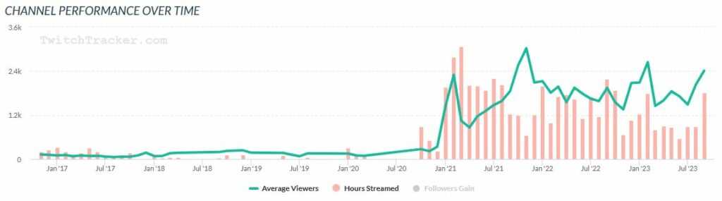 JenNyan Twitchtracker