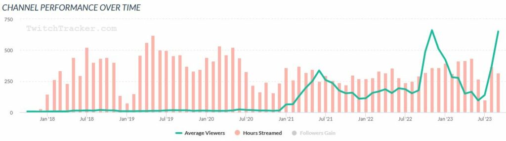 Knister Twitchtracker