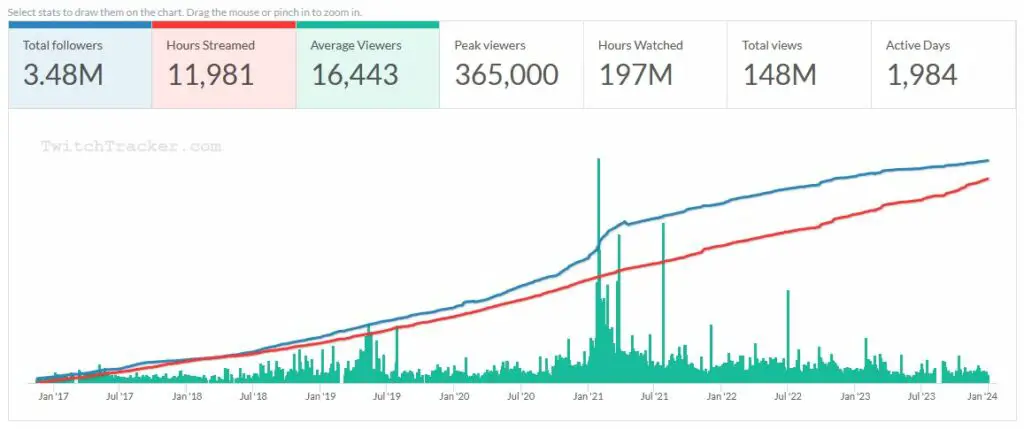 Trymacs Einnahmen 2023- Twitch Statistik