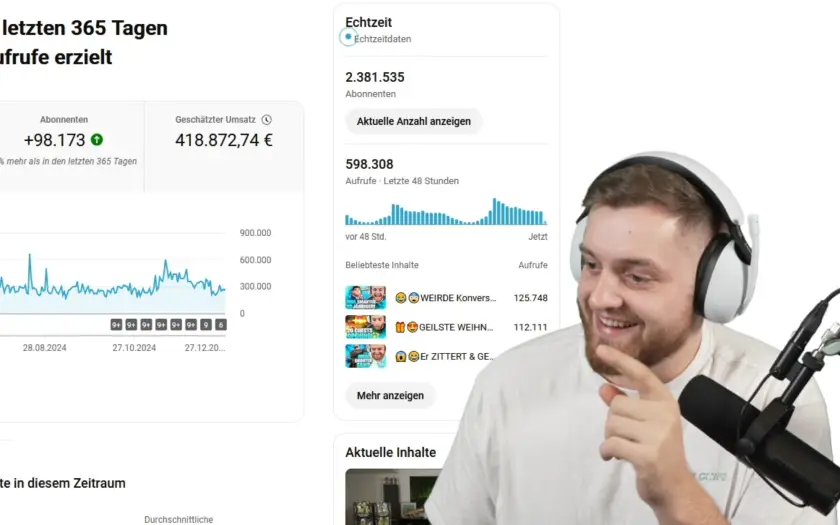 Trymacs Einnahmen 2024